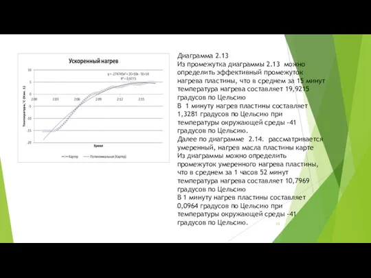 Диаграмма 2.13 Из промежутка диаграммы 2.13 можно определить эффективный промежуток нагрева