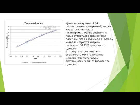 Далее по диаграмме 2.14. рассматривается умеренный, нагрев масла пластины карте Из