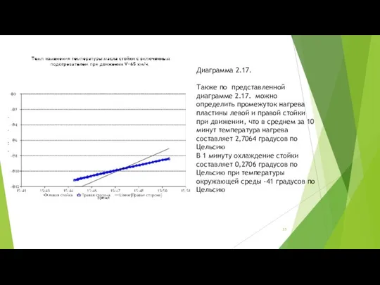 Диаграмма 2.17. Также по представленной диаграмме 2.17. можно определить промежуток нагрева