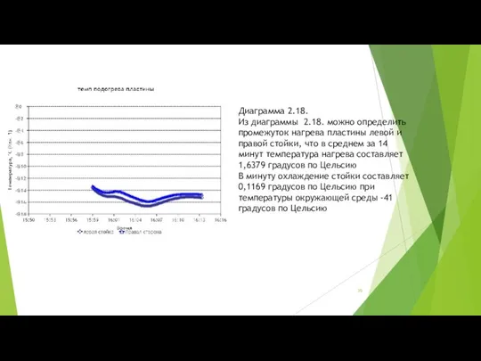 Диаграмма 2.18. Из диаграммы 2.18. можно определить промежуток нагрева пластины левой