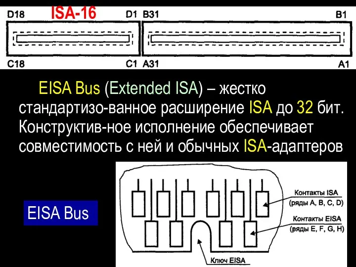 EISA Bus (Extended ISA) – жестко стандартизо-ванное расширение ISA до 32
