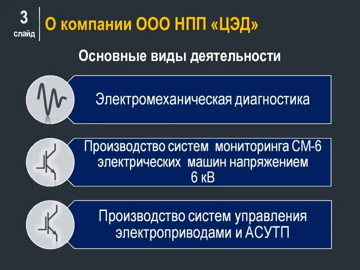 слайд О компании ООО НПП «ЦЭД» Основные виды деятельности