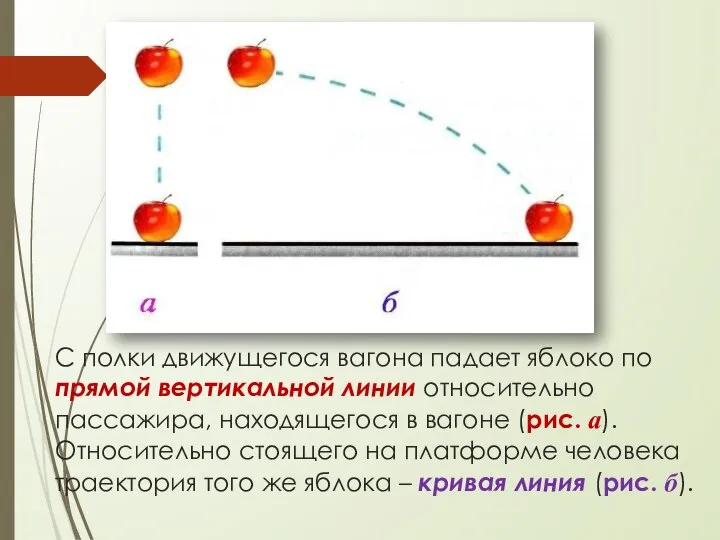 С полки движущегося вагона падает яблоко по прямой вертикальной линии относительно