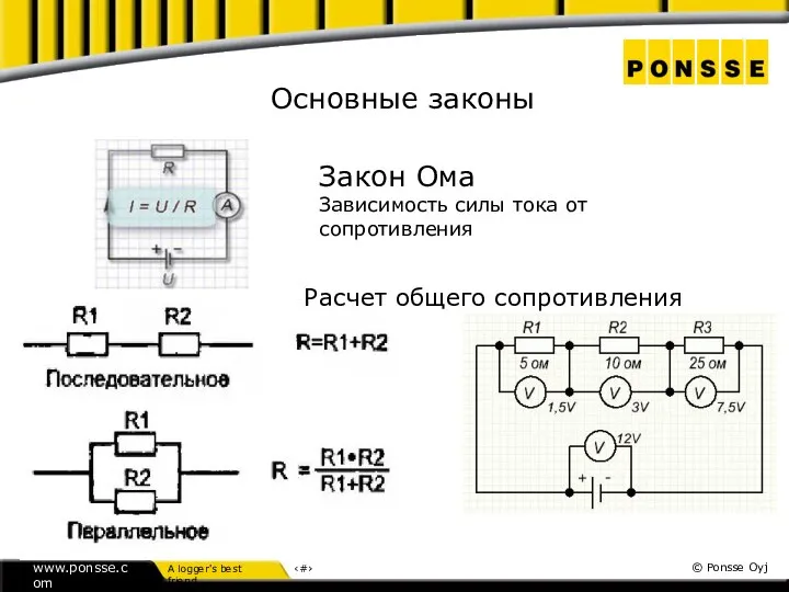 Основные законы Закон Ома Зависимость силы тока от сопротивления Расчет общего сопротивления