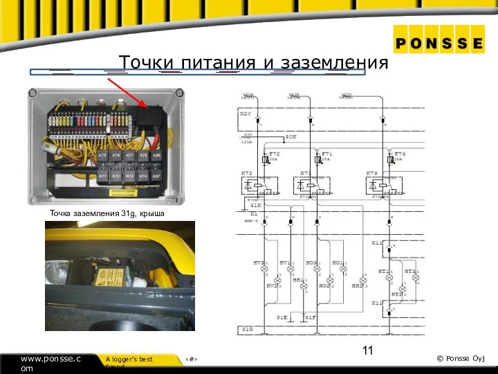 Точки питания и заземления