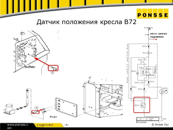 Датчик положения кресла B72