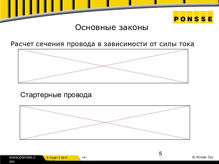 Стартерные провода Основные законы Расчет сечения провода в зависимости от силы тока