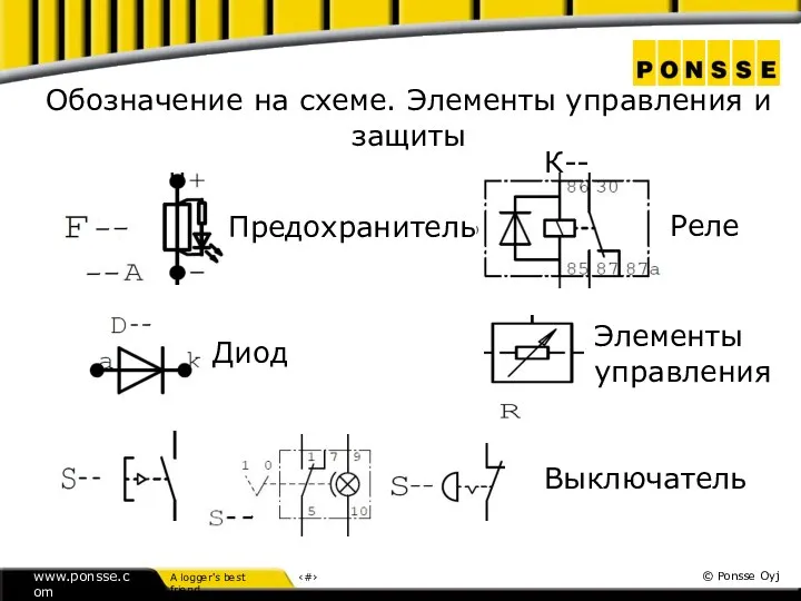 Обозначение на схеме. Элементы управления и защиты Предохранитель Реле К-- Диод Выключатель Элементы управления