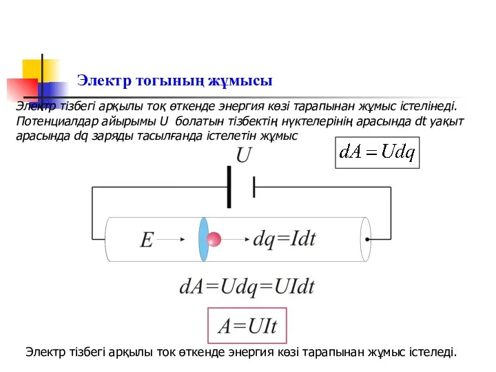 Электр тогының жұмысы Электр тізбегі арқылы ток өткенде энергия көзі тарапынан