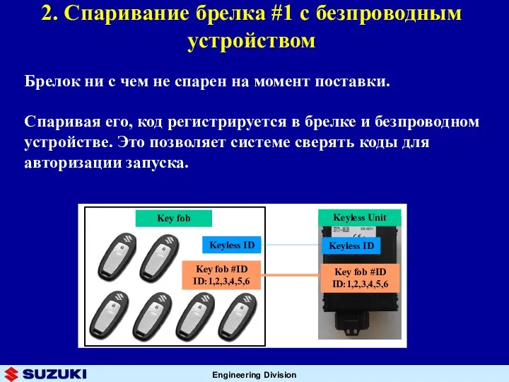 2. Спаривание брелка #1 с безпроводным устройством Брелок ни с чем