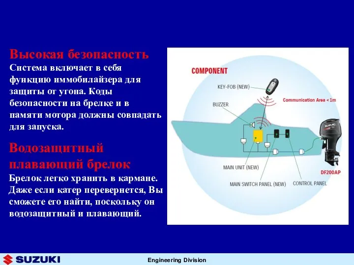 Водозащитный плавающий брелок Брелок легко хранить в кармане. Даже если катер