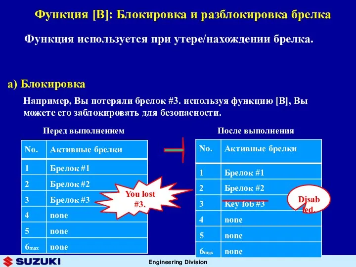 Функция [B]: Блокировка и разблокировка брелка Функция используется при утере/нахождении брелка.