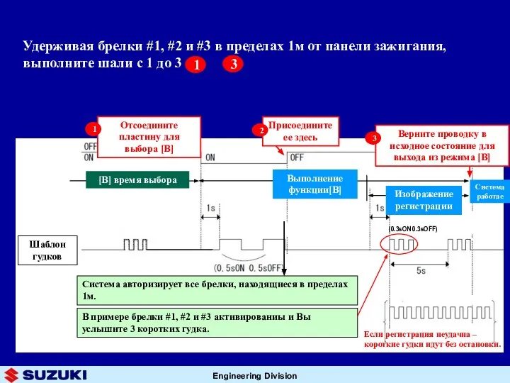 Шаблон гудков Присоедините ее здесь [B] время выбора Выполнение функции[B] Изображение