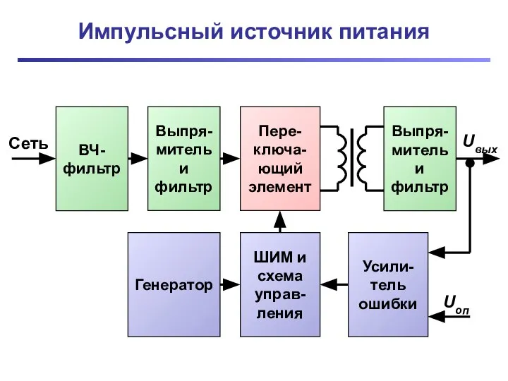 Импульсный источник питания