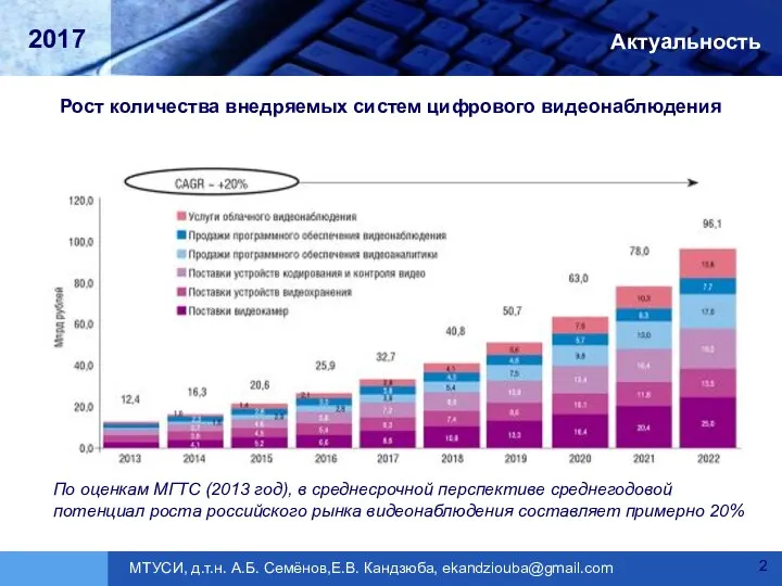 Актуальность Рост количества внедряемых систем цифрового видеонаблюдения По оценкам МГТС (2013