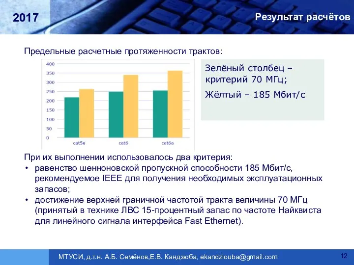 Результат расчётов Предельные расчетные протяженности трактов: При их выполнении использовалось два