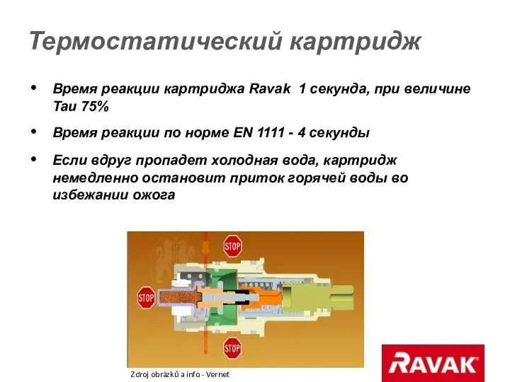 Термостатический картридж Время реакции картриджа Ravak 1 секунда, при величине Tau