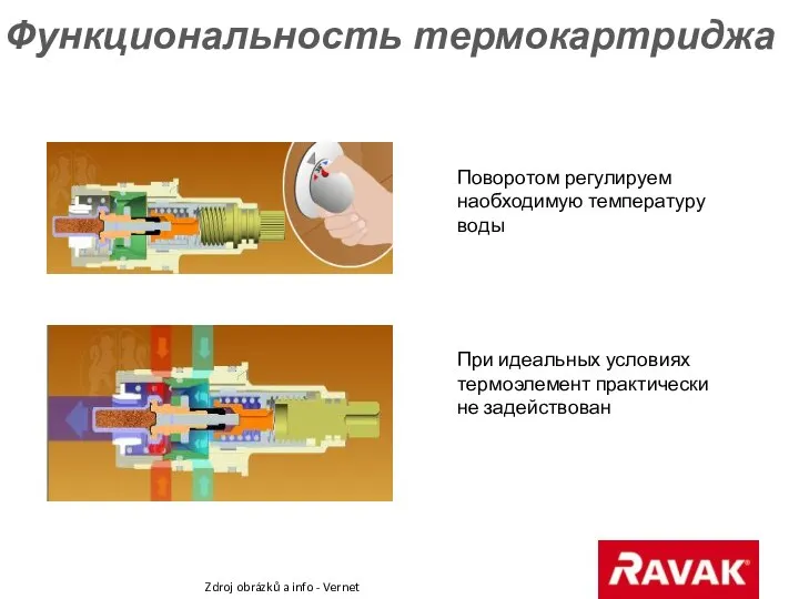 Функциональность термокартриджа Поворотом регулируем наобходимую температуру воды При идеальных условиях термоэлемент