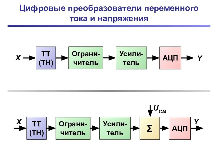 Цифровые преобразователи переменного тока и напряжения