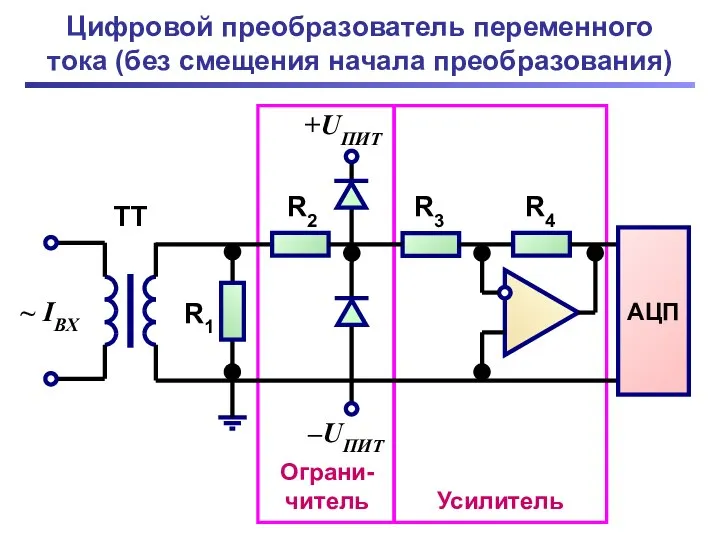 Цифровой преобразователь переменного тока (без смещения начала преобразования)