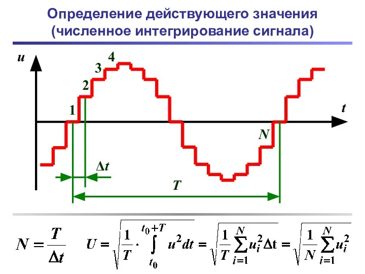 Определение действующего значения (численное интегрирование сигнала)