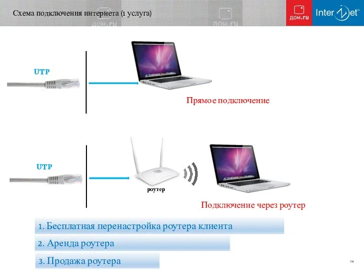 Схема подключения интернета (1 услуга) Прямое подключение Подключение через роутер 1.