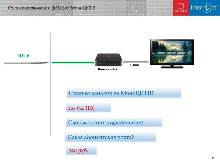 Схема подключения ДОМ.RU: МоноЦКТВ Сколько каналов на МоноЦКТВ? Сколько стоит подключение?