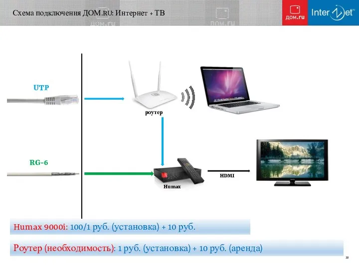 Humax 9000i: 100/1 руб. (установка) + 10 руб. Роутер (необходимость): 1