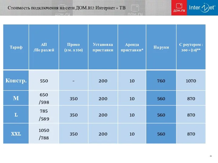Стоимость подключения на сети ДОМ.RU: Интернет + ТВ