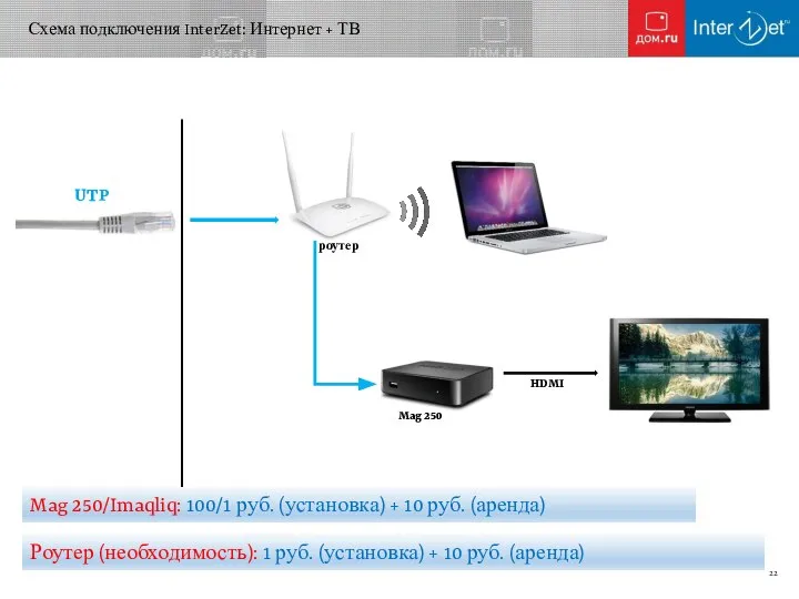 Mag 250/Imaqliq: 100/1 руб. (установка) + 10 руб. (аренда) Роутер (необходимость):