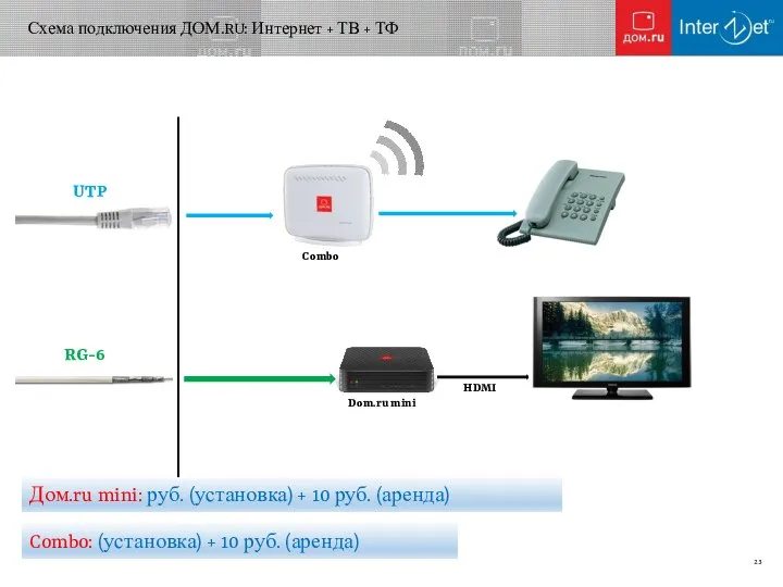 Дом.ru mini: руб. (установка) + 10 руб. (аренда) Combo: (установка) +