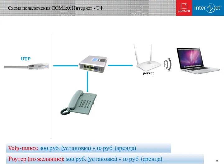 Схема подключения ДОМ.RU: Интернет + ТФ Voip-шлюз: 300 руб. (установка) +