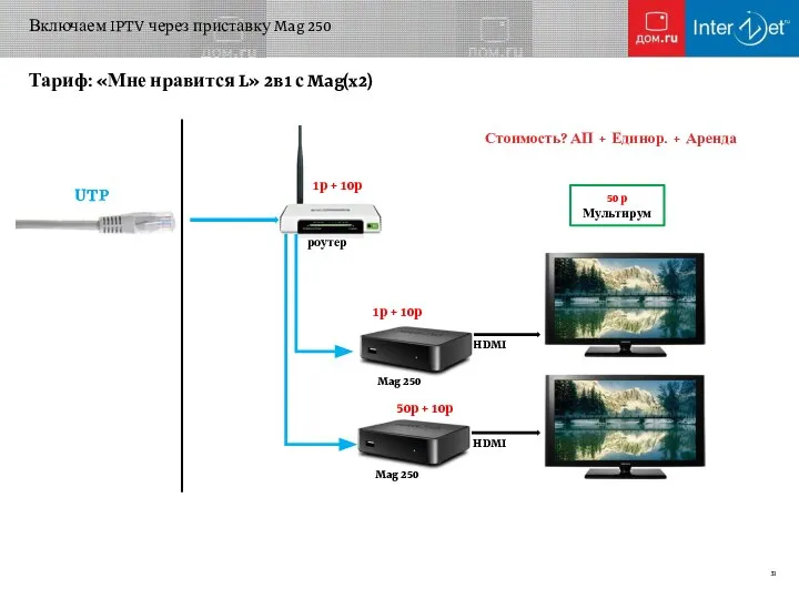 Включаем IPTV через приставку Mag 250 Тариф: «Мне нравится L» 2в1