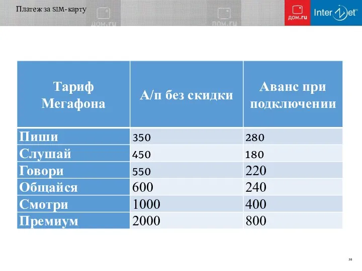 Платеж за SIM-карту