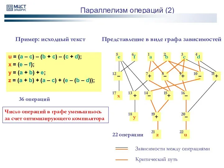 Параллелизм операций (2) u = (a – c) – (b +