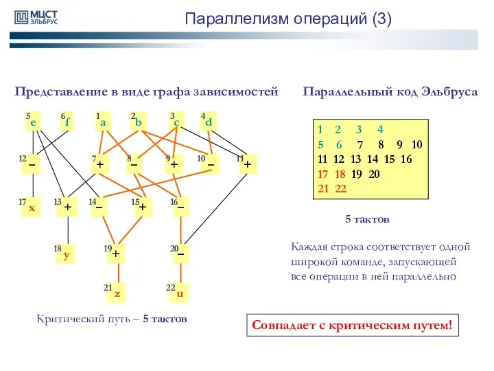 Параллелизм операций (3) 1 2 3 4 5 6 7 8