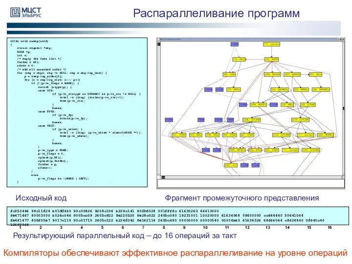 Распараллеливание программ Компиляторы обеспечивают эффективное распараллеливание на уровне операций