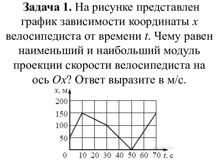 Задача 1. На рисунке представлен график зависимости координаты х велосипедиста от