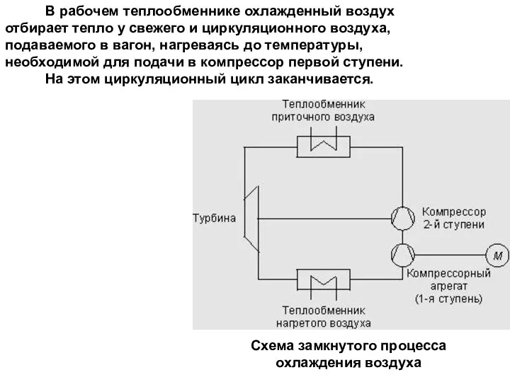 В рабочем теплообменнике охлажденный воздух отбирает тепло у свежего и циркуляционного