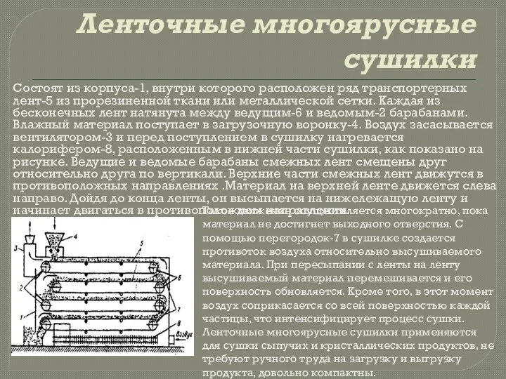 Ленточные многоярусные сушилки Состоят из корпуса-1, внутри которого расположен ряд транспортерных