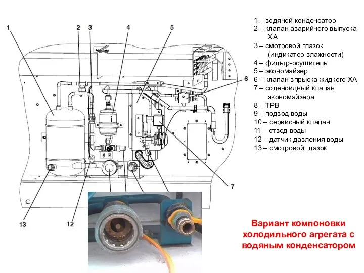 1 – водяной конденсатор 2 – клапан аварийного выпуска ХА 3