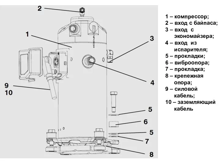 1 – компрессор; 2 – вход с байпаса; 3 – вход