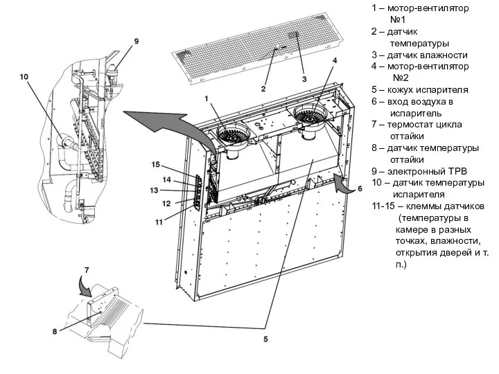 1 – мотор-вентилятор №1 2 – датчик температуры 3 – датчик