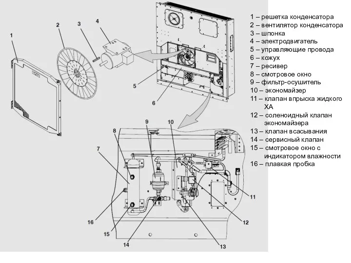 1 – решетка конденсатора 2 – вентилятор конденсатора 3 – шпонка