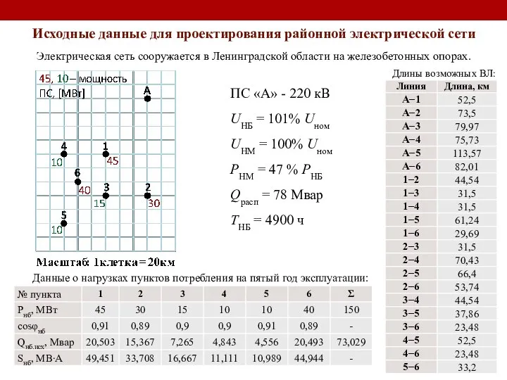 Исходные данные для проектирования районной электрической сети Электрическая сеть сооружается в