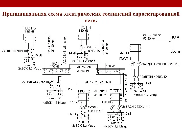 Принципиальная схема электрических соединений спроектированной сети.