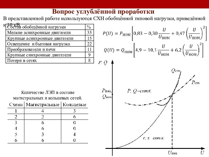 В представленной работе используются СХН обобщённой типовой нагрузки, приведённой к 10