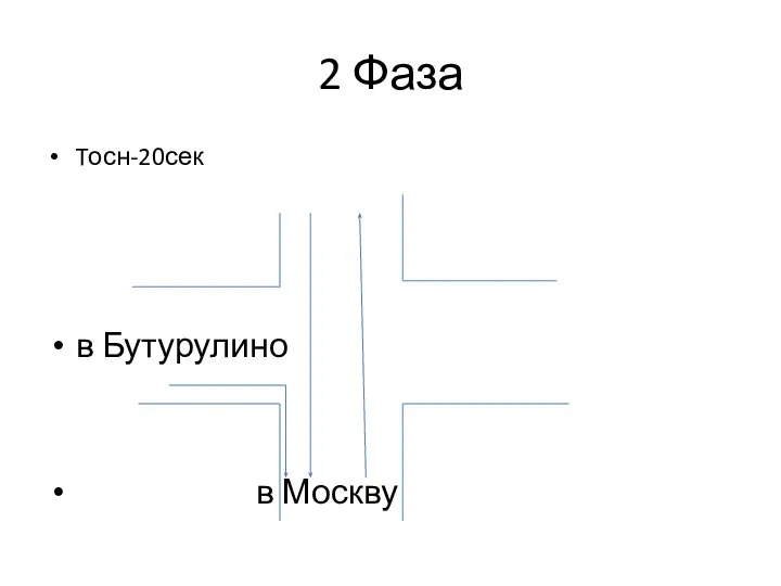 2 Фаза Tосн-20сек в Бутурулино в Москву