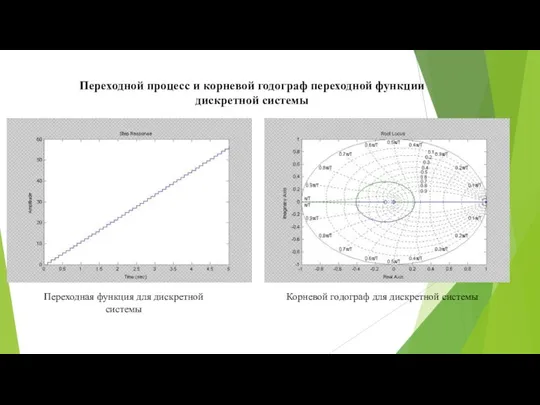 Переходной процесс и корневой годограф переходной функции дискретной системы Переходная функция