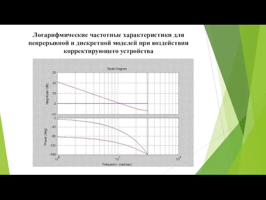 Логарифмические частотные характеристики для непрерывной и дискретной моделей при воздействии корректирующего устройства